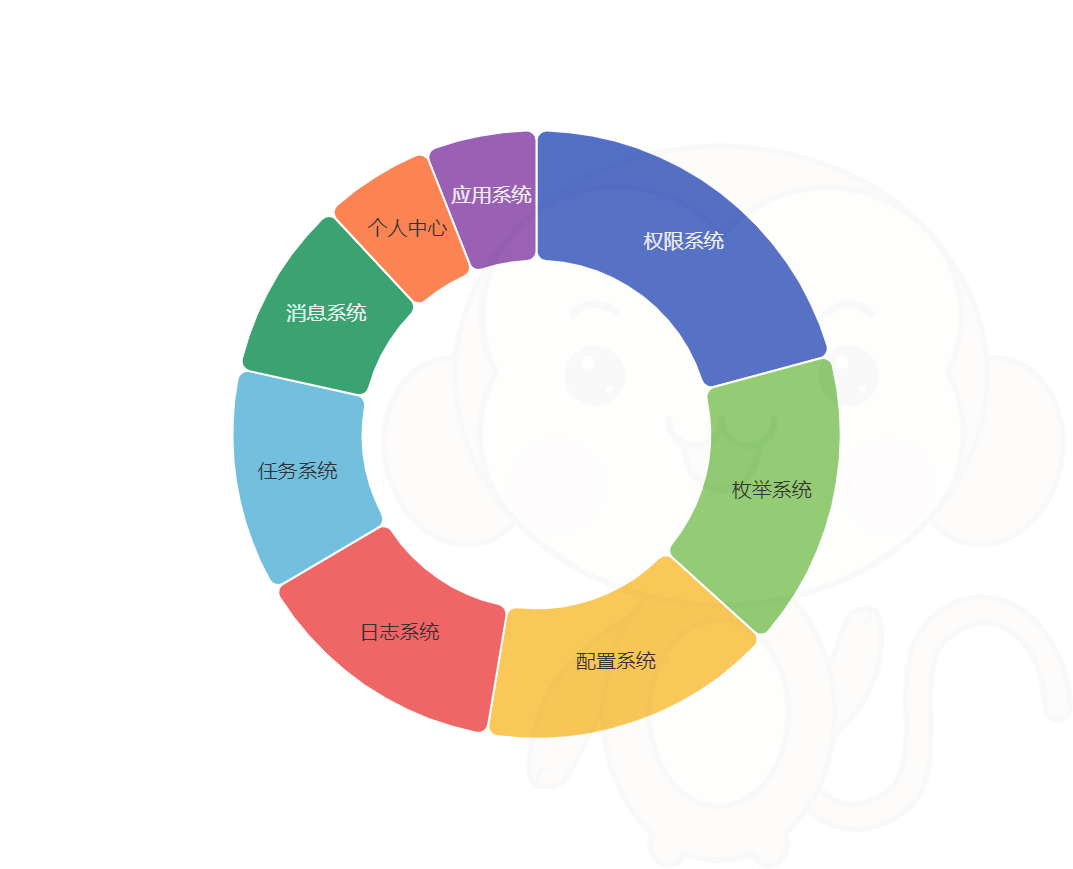 强大又全面的基础平台(图2)