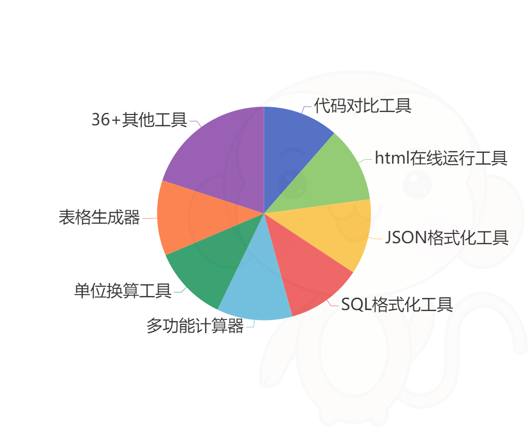 便捷的在线开发工具(图1)